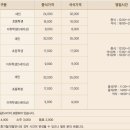 더파티 네이버블로그