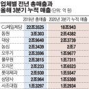 진짜 그냥 재미로 보는 세계 - 국내 식품 업계 순위 이미지