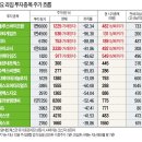 뒷돈 - 대덕구 중리남로 42 | 뒷돈