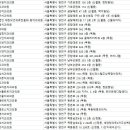 서울미소안치과의원 이미지
