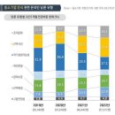 세대기업