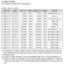 우양냉동식품 이미지