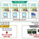 스마트서비스 이미지