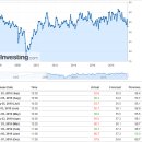 미국 9월 ISM 비제조업 PMI 급락, 3년래 최저 이미지