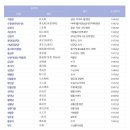 마음의 달이 아름다운 월정사 이미지