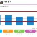 밸런스브레인노원센터 이미지