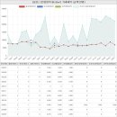 한성필뱅크공인중개사사무소 | 충청남도 서산시 대산읍 대산리 삼호아파트 시세 및 매매 실거래가 분석 (2022년 08월 기준 보고서)