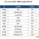 개금주공3단지 네이버블로그