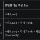 Holt-Winters Methods 이미지