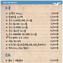 착한갈매기