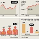 신세계산업 이미지