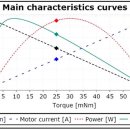IRON Motors 이미지