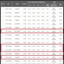 방배대우효령 이미지