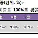 미미약국 이미지