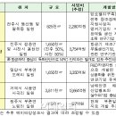 경남지역개발 이미지