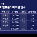디아이비즈 - 성남시 분당구 분당내곡로 131 | 디아이비즈