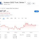 기술주 집합체 QQQ ETF의 클라스는 영원하다 소수점 투자 5회차 후기
