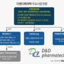 디앤디24