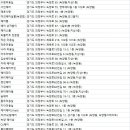 녹양헤어샵 이미지