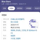 들꽃약국 | [공연] 2024 CNBLUE LIVE - VOYAGE into X DAY1 후기
