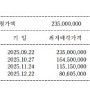 현진친절한공인중개사사무소 이미지