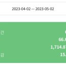 월간건강