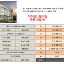 뉴세종공인중개사사무소 이미지
