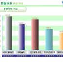 한솔산업 이미지