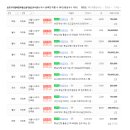 반포자이행복한부동산중개법인주식회사 이미지