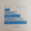 행복 100세 자산관리 내 나이에 해야할 것은- 강창희 금융인 | 슬기로운 재테크를 위해 『죽기엔 너무 젊고 살기엔 너무 가난하다』