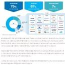 ㈜켐트로닉스 전자재료연구소 | [241227] 양자, 로봇, 자율주행