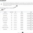 대야미중앙의원 네이버블로그