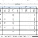 2024년 10월 27일 2차 정기전 점수 및 종합점수 이미지