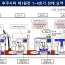 용용발전소 네이버블로그