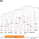 설악 옥녀탕 휴게소 - 아갈바위 이미지