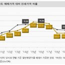 용신50 이미지