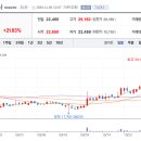 오성그린 네이버블로그
