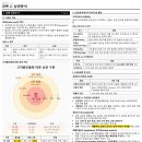 [이론+기출 단기완성]유통관리사2급(유통정보)(김대윤) | 유통관리사 2급 벼락치기, 상권분석이 관건