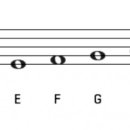 피아노 반주 기초 이미지