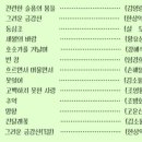 세일아트홀 Daum카페