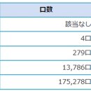 736회 해외로또 당첨번호 완료 이미지