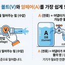 ACDC PC 플러스 | 어댑터 볼트 암페어 차이 쉽게 정리 대체 전원 연결 전 꼭 확인할 것