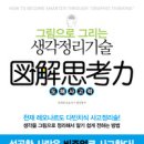 도서출판 NLP