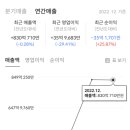 (주)케이플러스팜