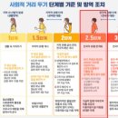 서울씨드 이미지