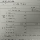 진흥자동차공업사 이미지