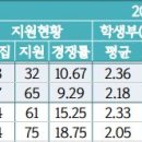 ‘어디가’만 보면 놓친다! 대학 입시 결과 제대로 보는 법 이미지