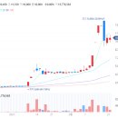 (주)동방식품 이미지