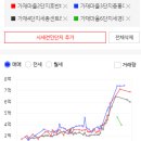 종촌초등학교 이미지