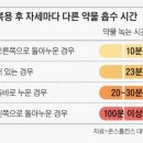 10분 만에 약 효과 보고 싶다면... 오른쪽으로 돌아 누워보세요 이미지